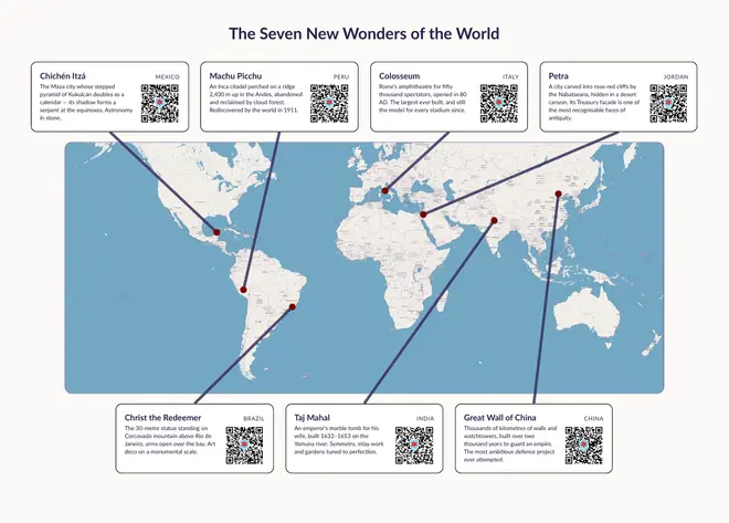 The Seven New Wonders of the World poster